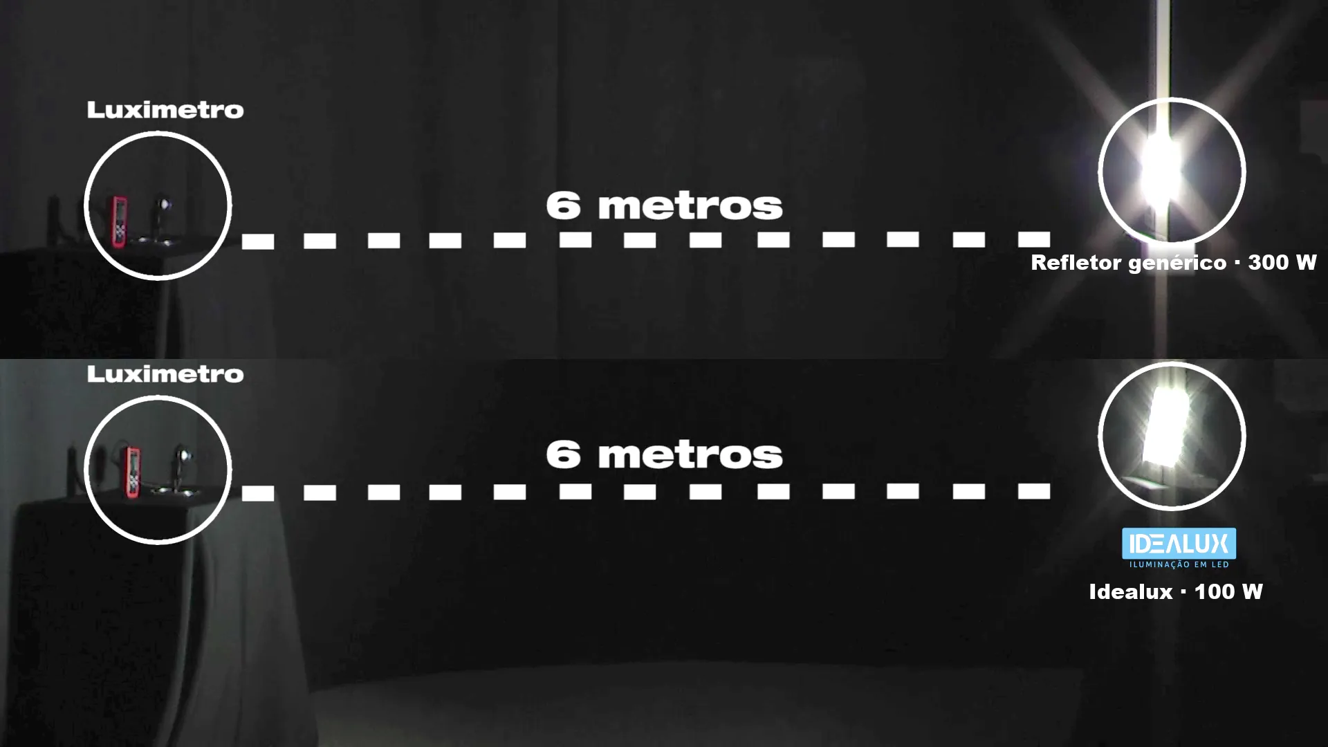 Montagem do teste: luxímetro a 6 metros do refletor genérico de 300 W e do Idealux de 100 W